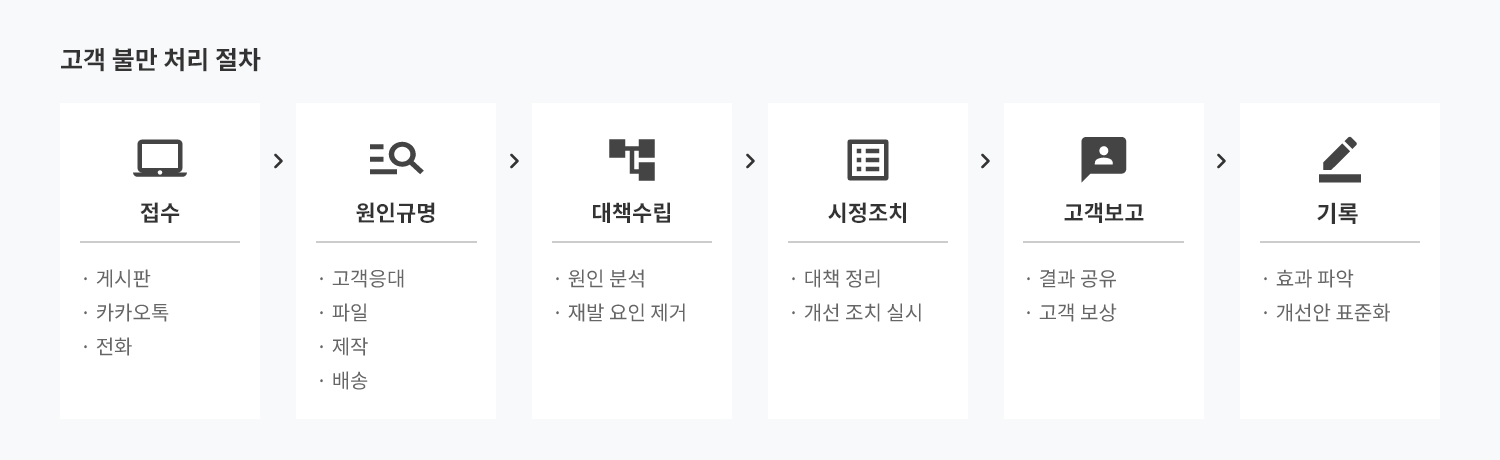 고객의 소리