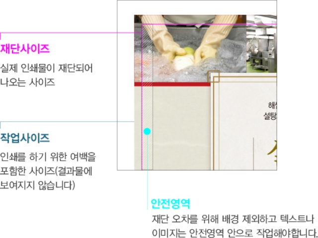 전단지 작업방법