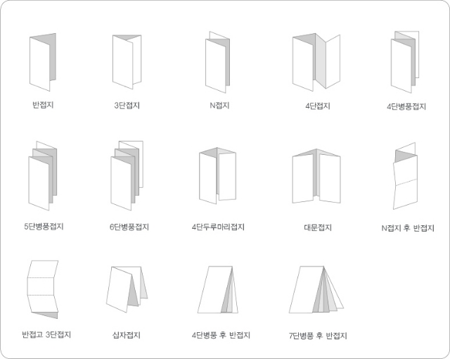 팸플릿 접지 방법